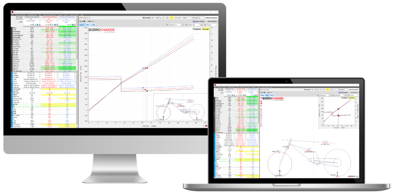 Home | Zero Chassis Software | Motorcycle Chassis and Suspension Software